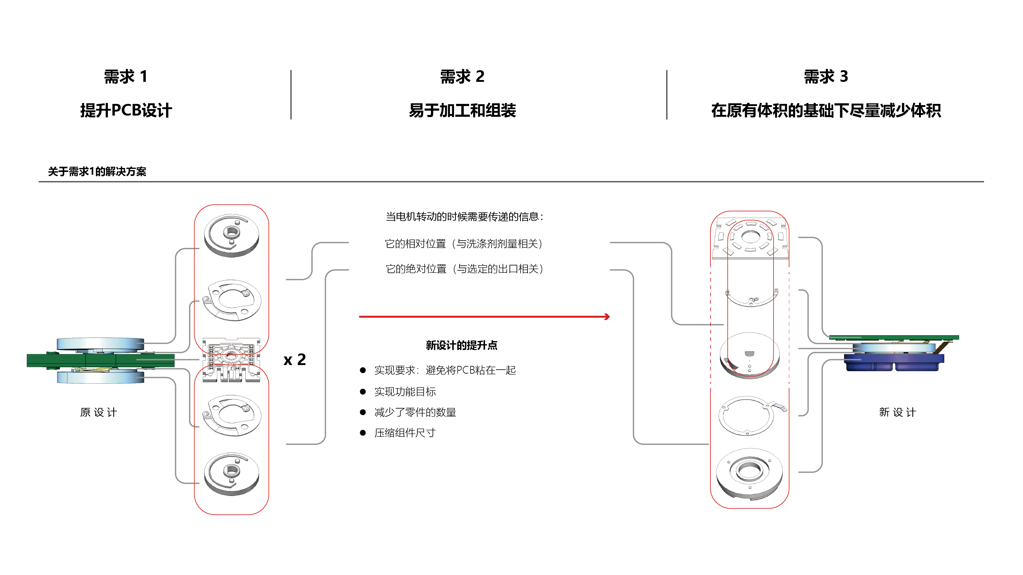 sample reels，industrial design，product design，