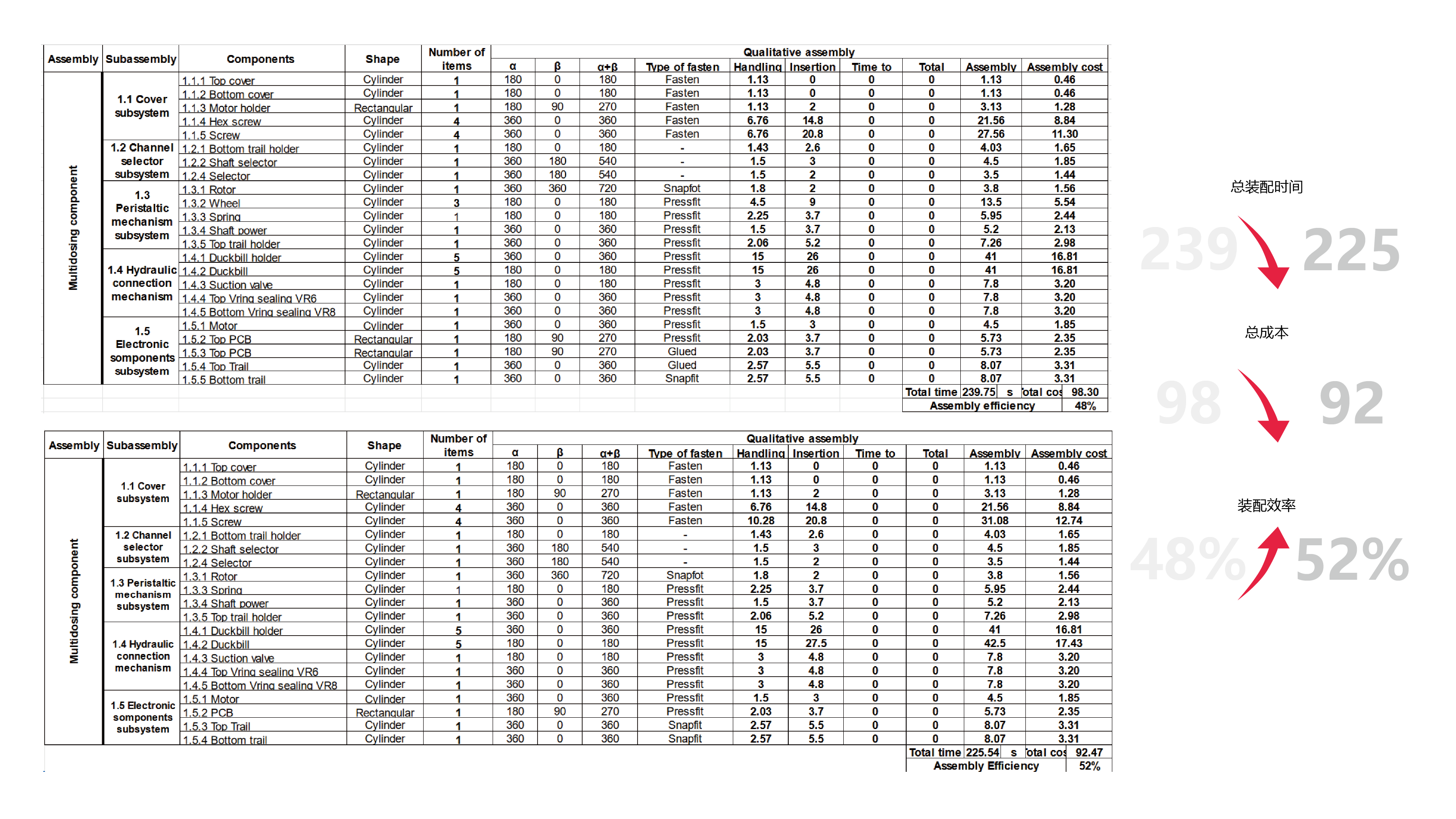 sample reels，industrial design，product design，