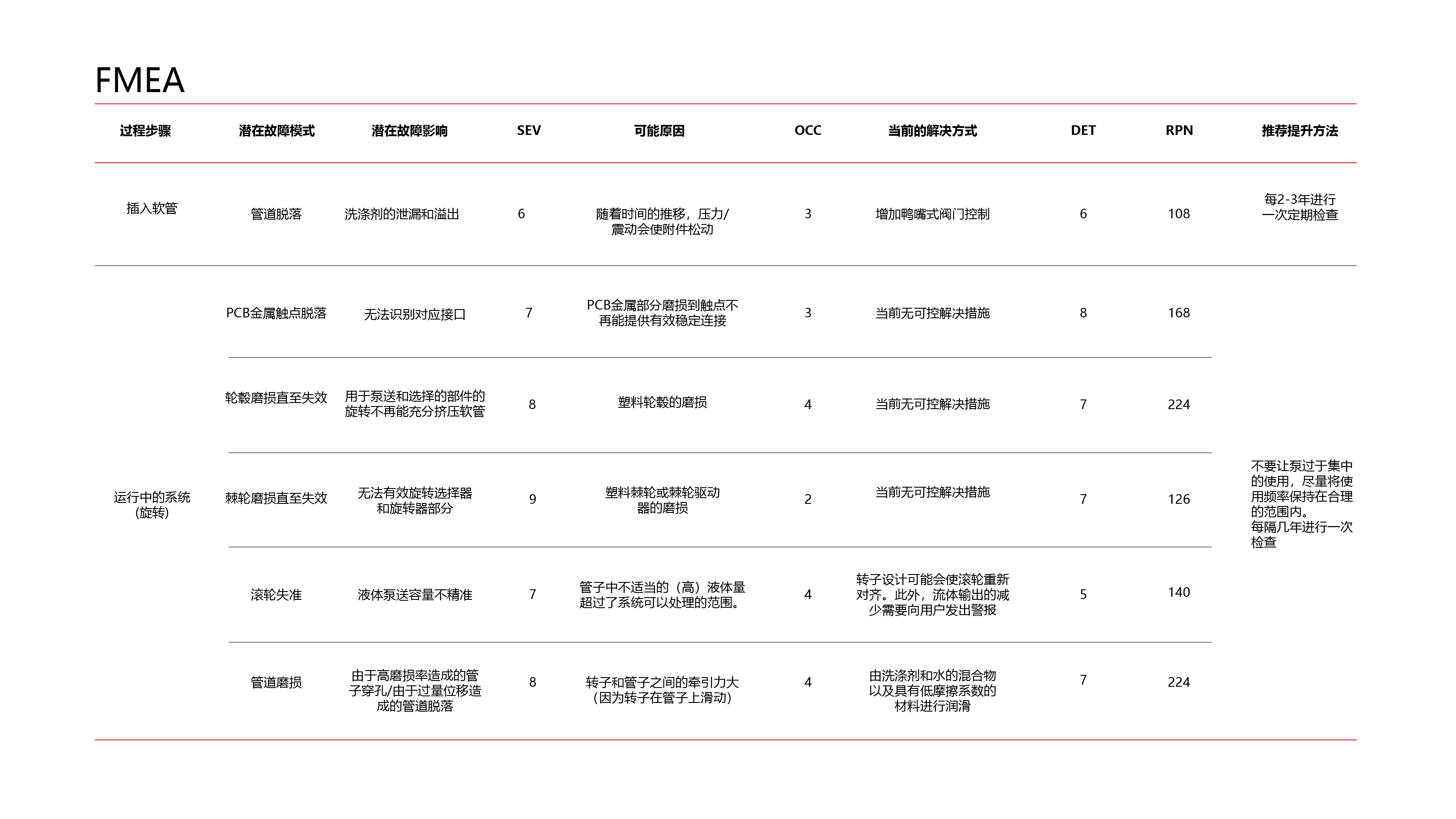 sample reels，industrial design，product design，