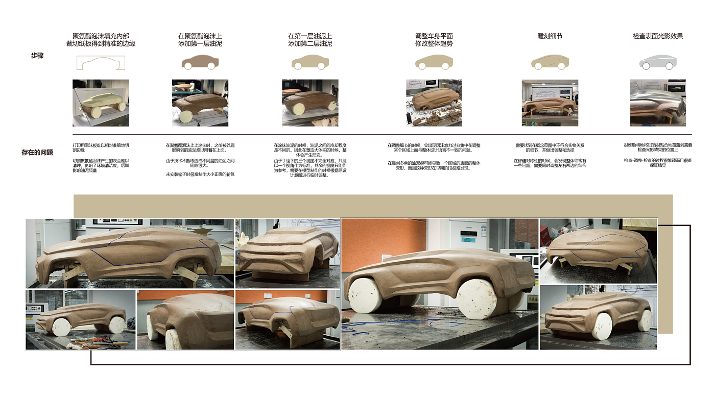 sample reels，industrial design，product design，