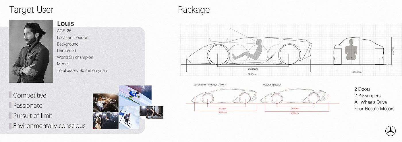 industrial design，Automobile design，product design，