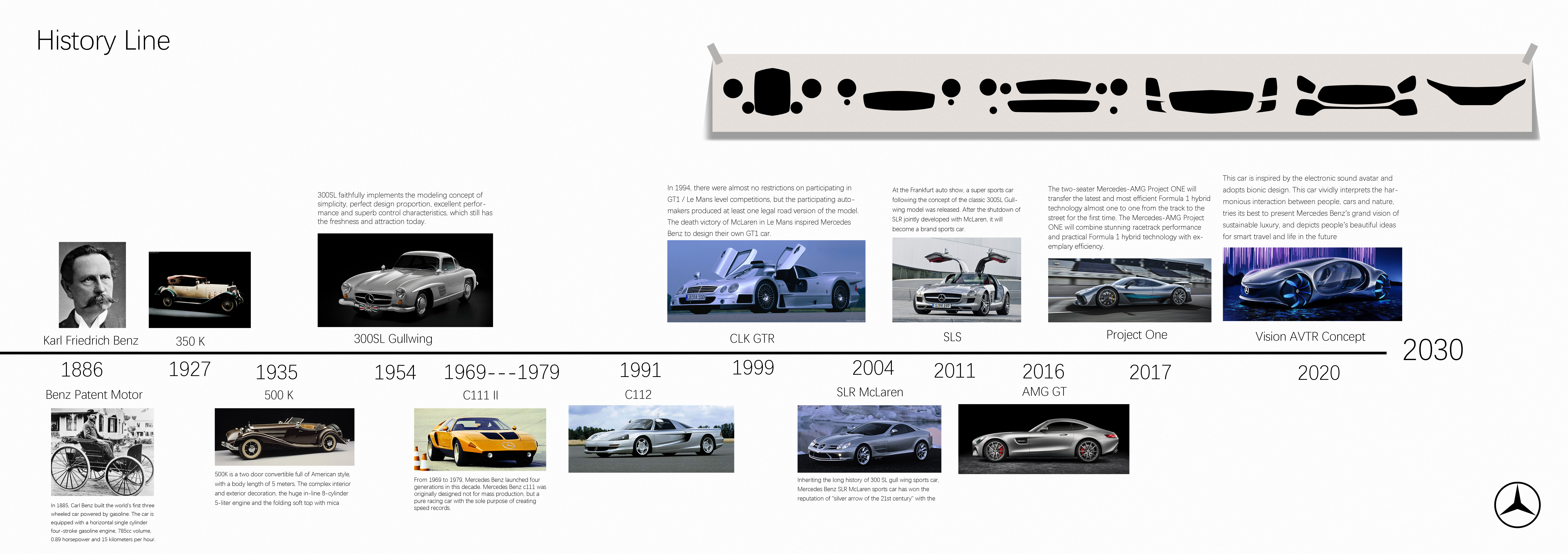 industrial design，Automobile design，product design，