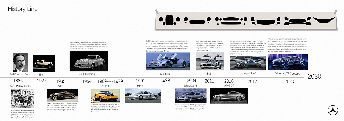 industrial design，Automobile design，product design，