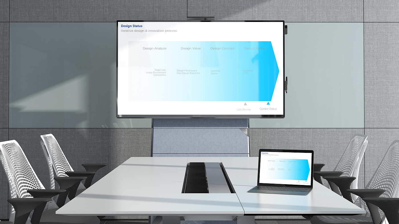 to work in an office，Conference all-in-one machine，screen，MiniLED，Electronic whiteboard，New mimetic，ui，
