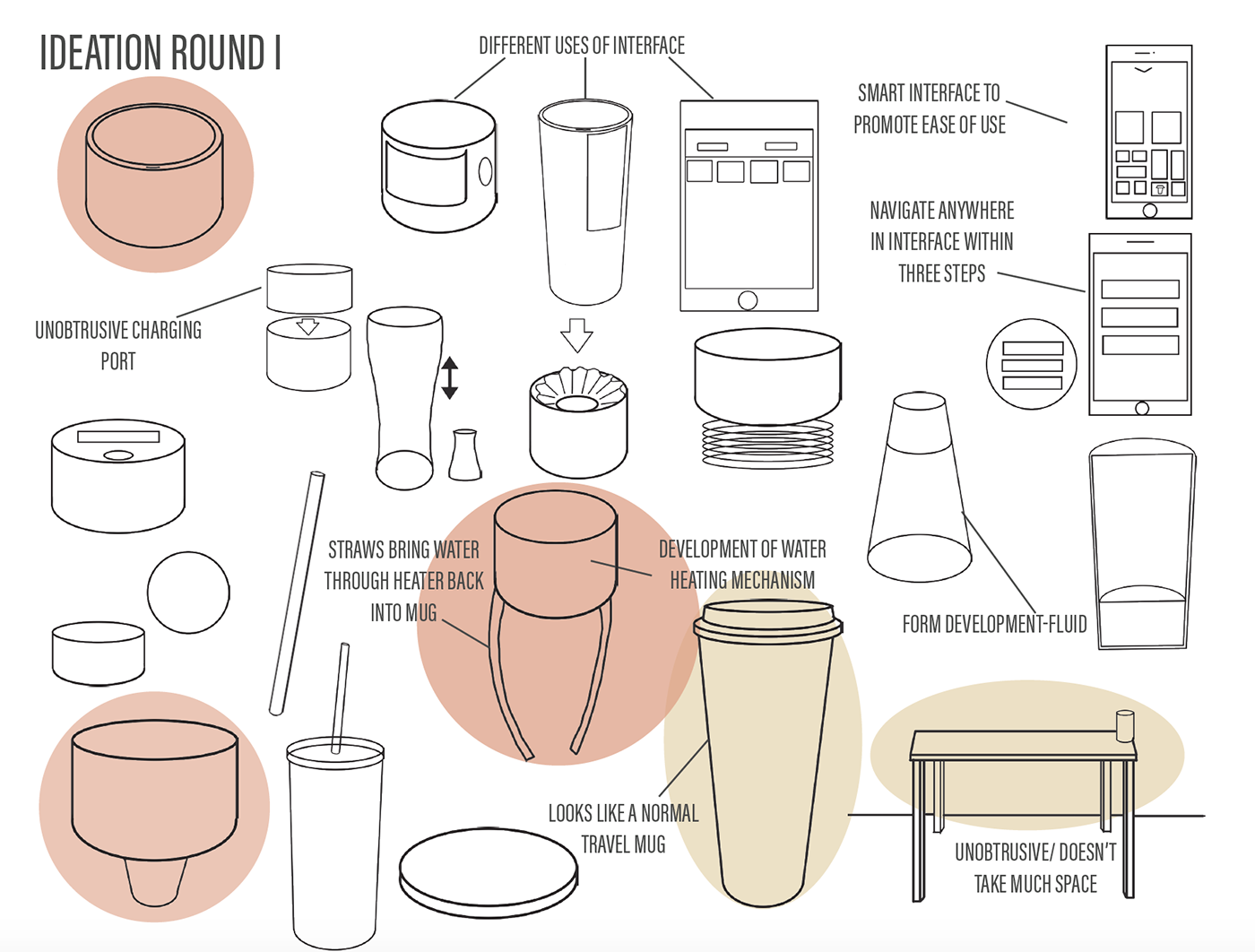 Coffee machine，Cup，Reuse，convenient，filter，