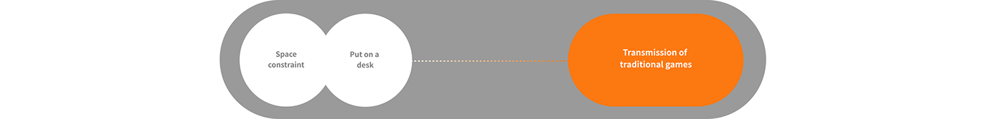 3D modeling，Table，entertainment，