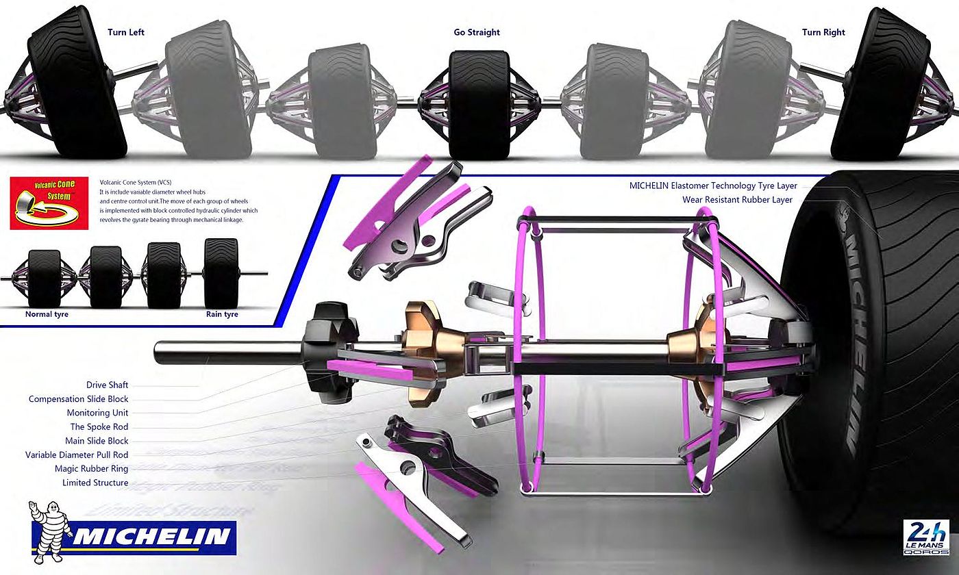 Michelin challenge，Guan Zhi，Le Mans racing，