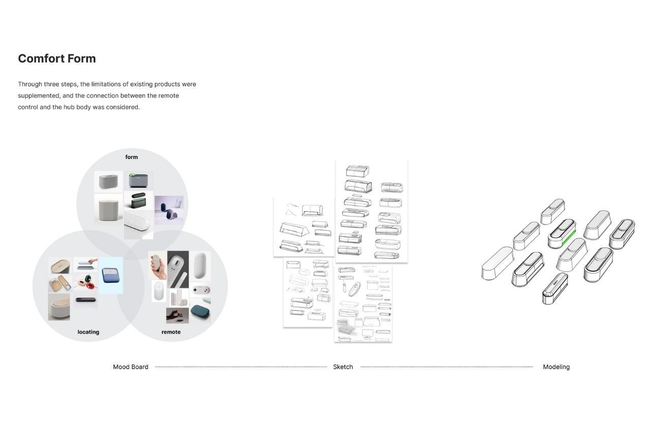 product design，Technology design，exquisite，Intelligent remote controller，