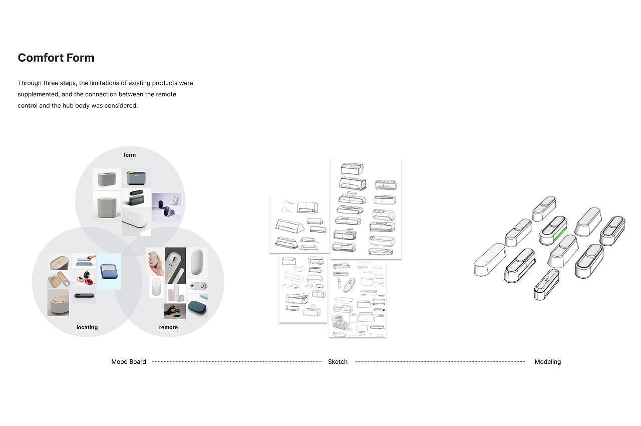 product design，Technology design，exquisite，Intelligent remote controller，