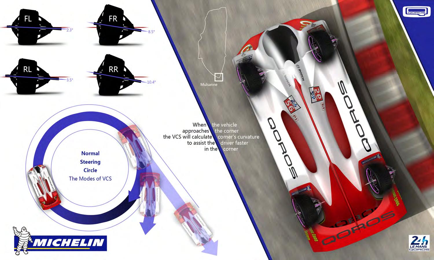 Michelin challenge，Guan Zhi，Le Mans racing，