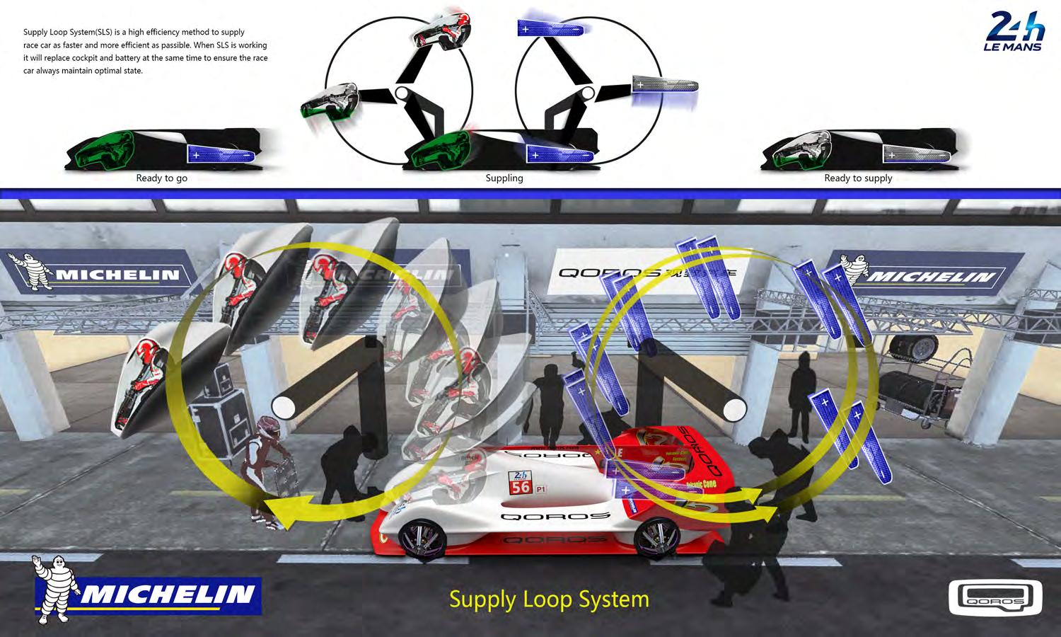 Michelin challenge，Guan Zhi，Le Mans racing，