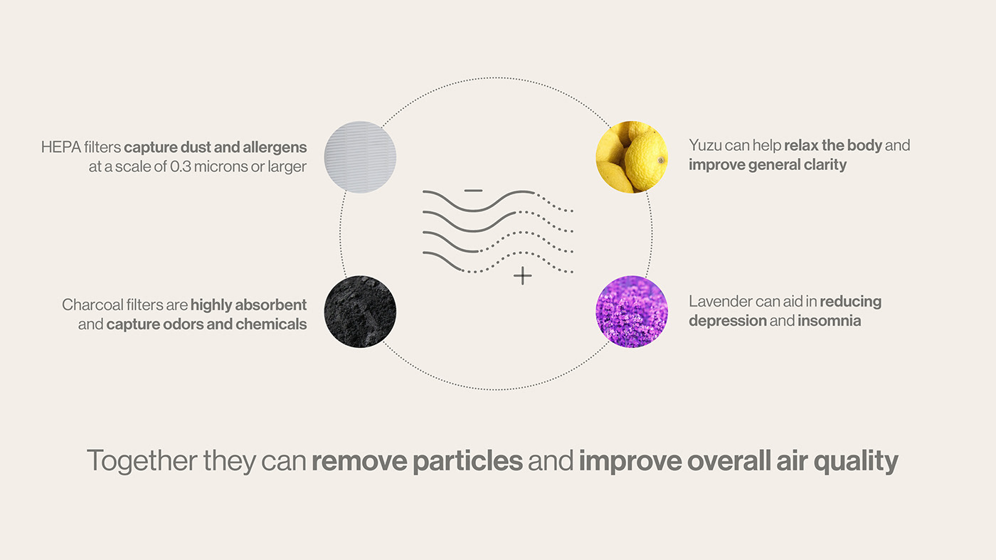 air cleaner，Diffuser，household electrical appliances，industrial design，air，product，