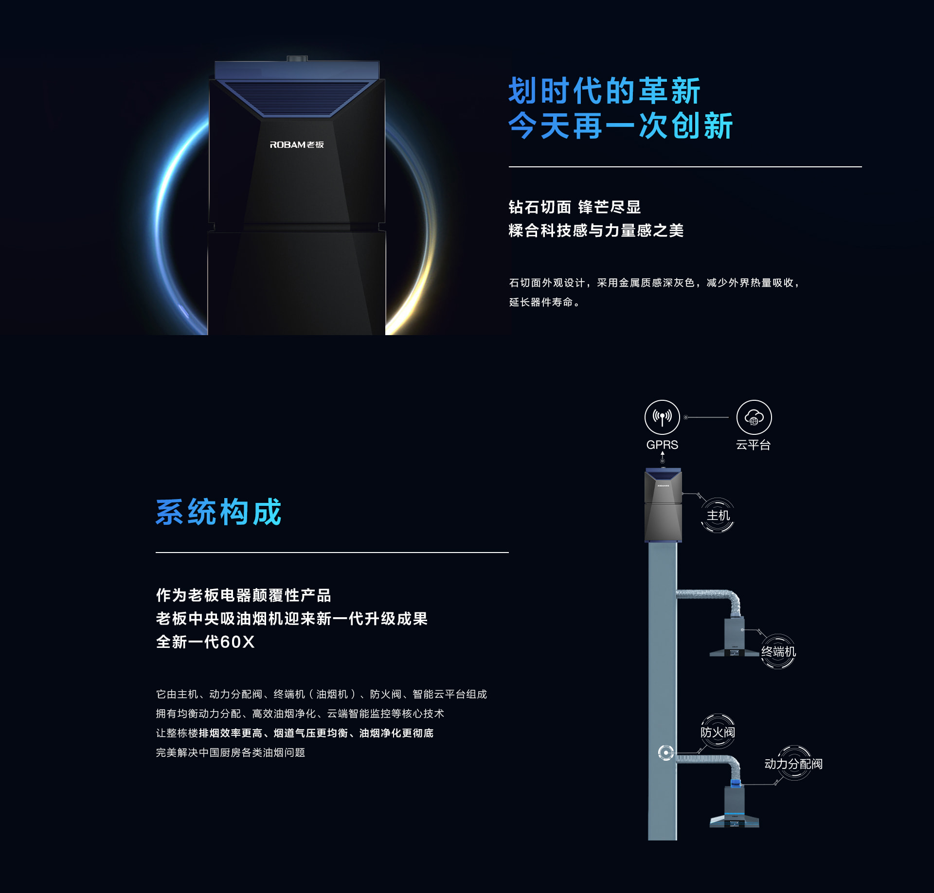 Kitchen appliances，Smoke extraction，2022 Red Dot Product Design Award，