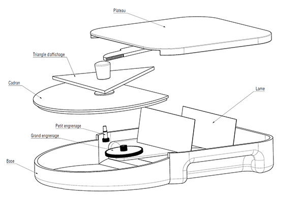 balance，environment protection，hommization，Mechanics，