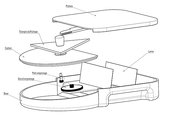 balance，environment protection，hommization，Mechanics，