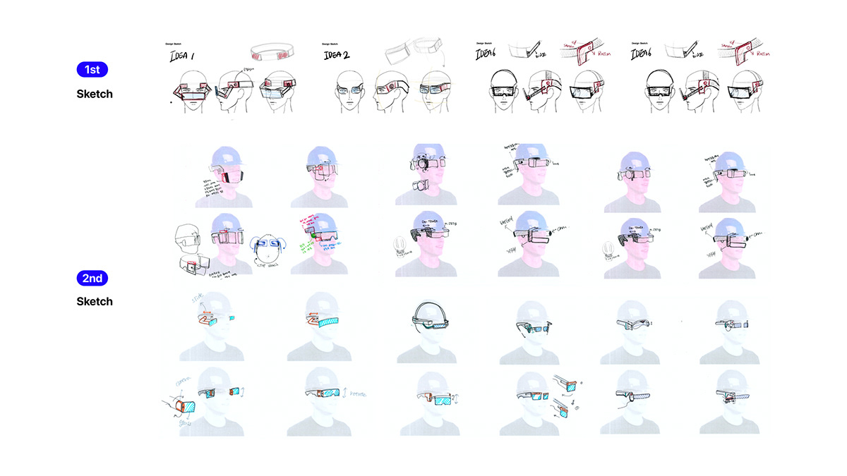 Helmet，product design，Appearance design，Technology design，