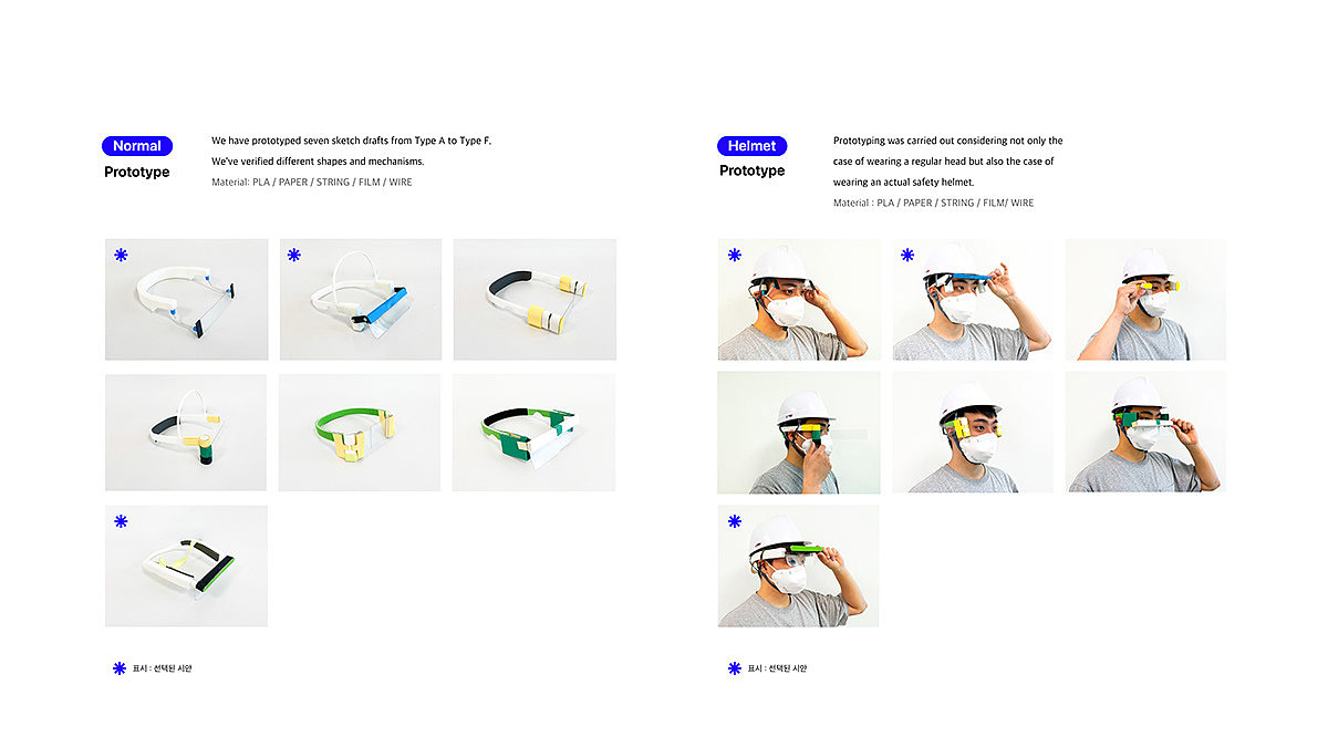 Helmet，product design，Appearance design，Technology design，