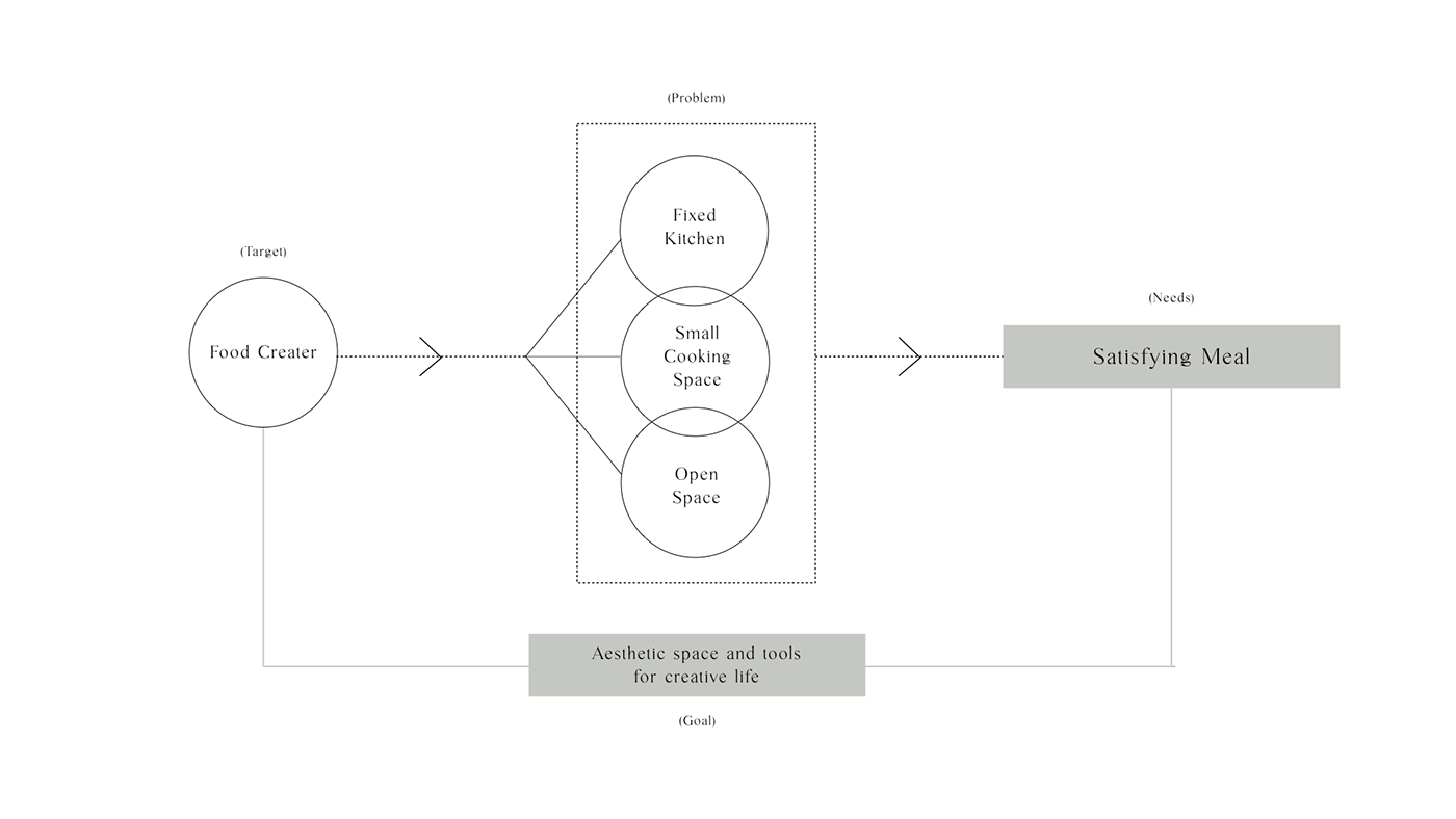 ISLAND，Cooking table，Kitchen appliances，furniture，