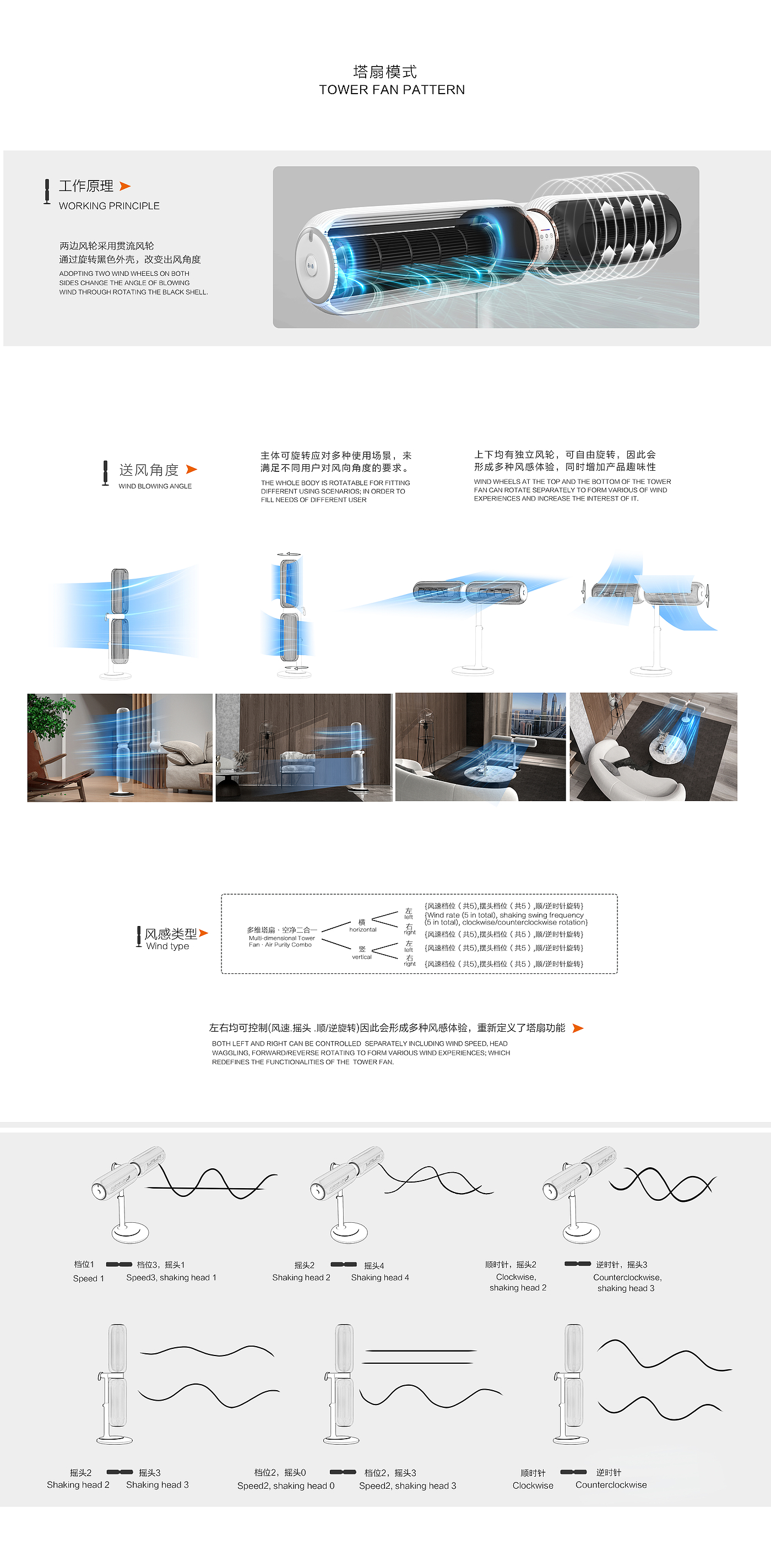 concept，Circulation fan，air cleaner，