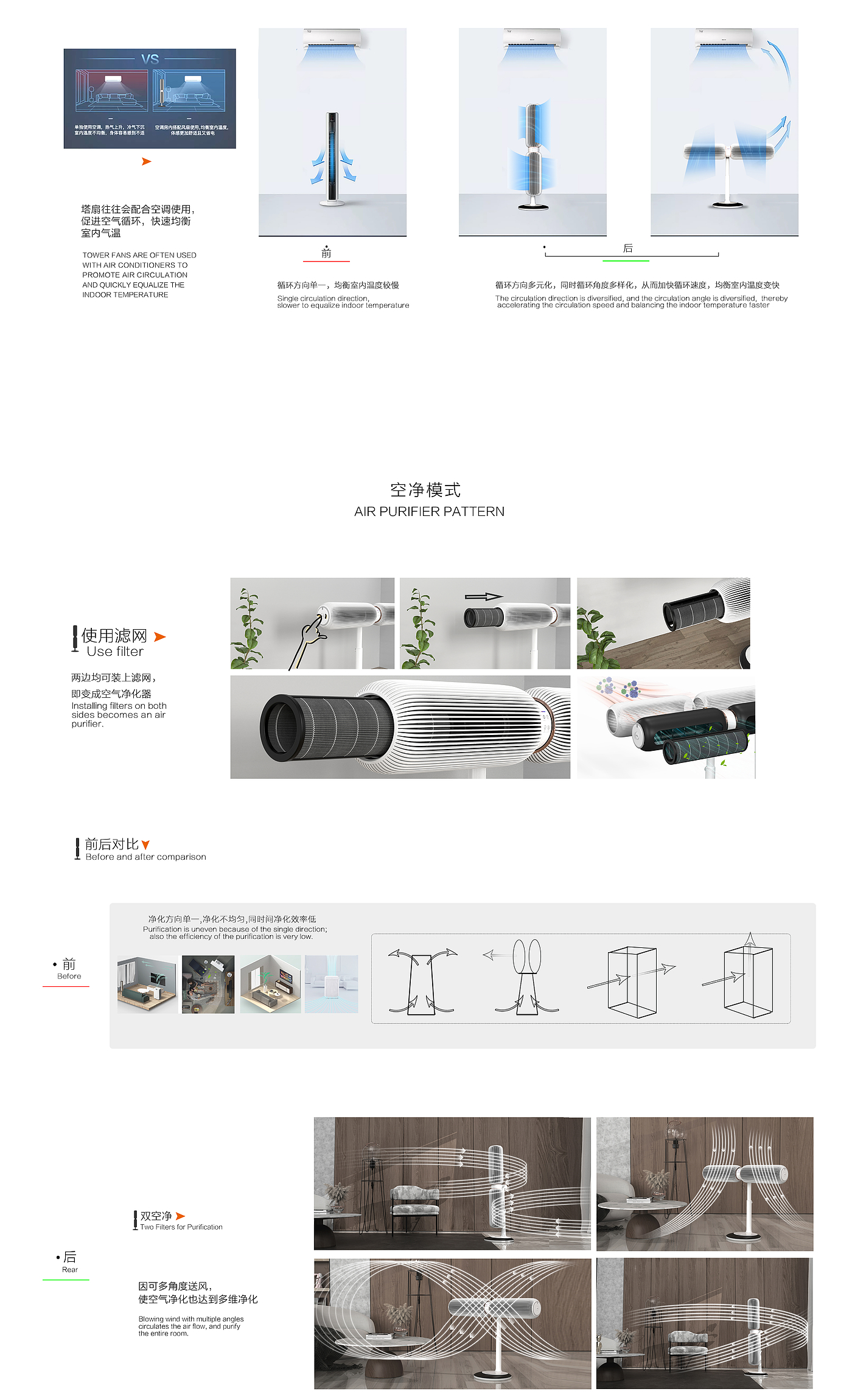 concept，Circulation fan，air cleaner，