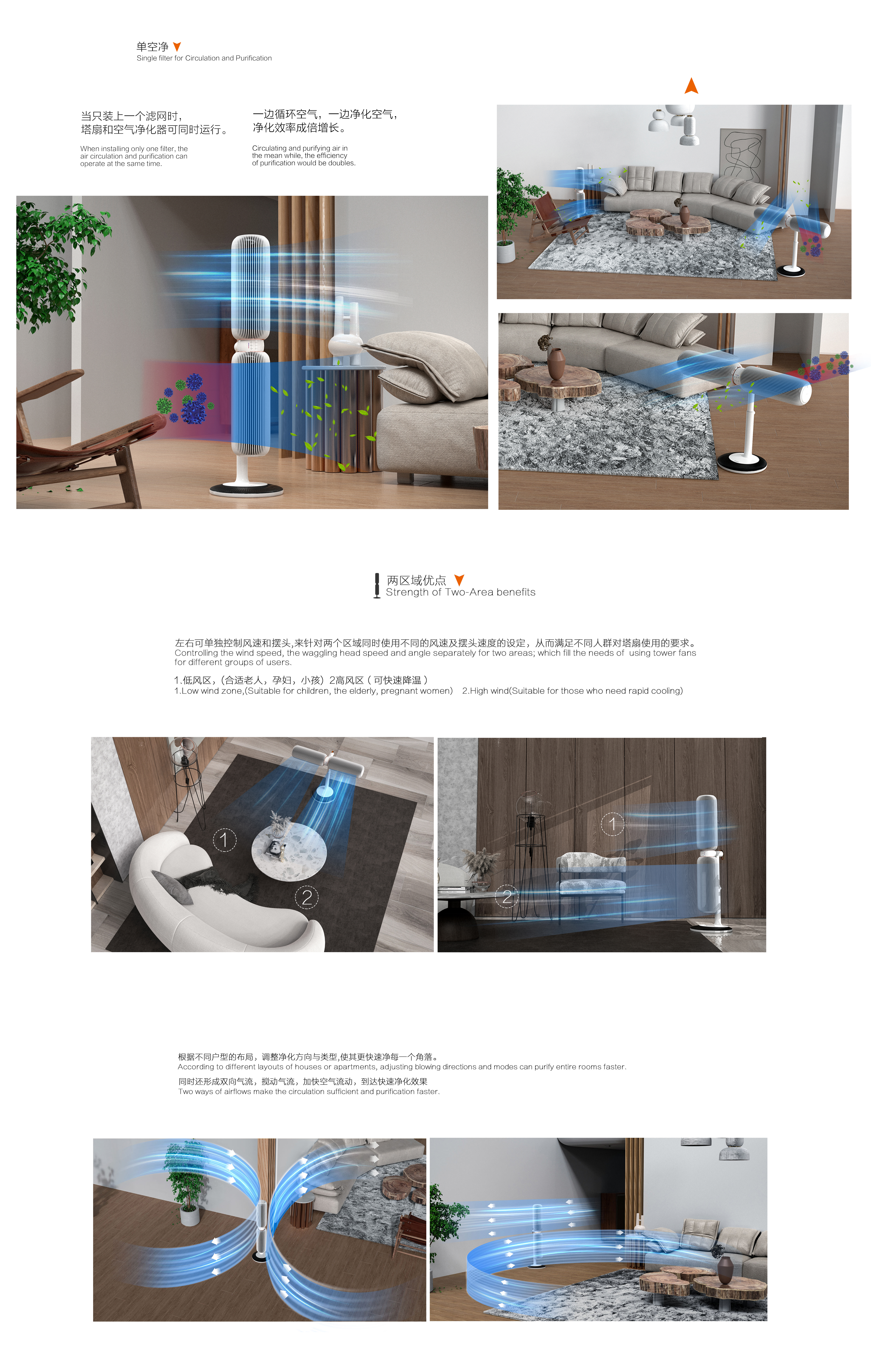 concept，Circulation fan，air cleaner，