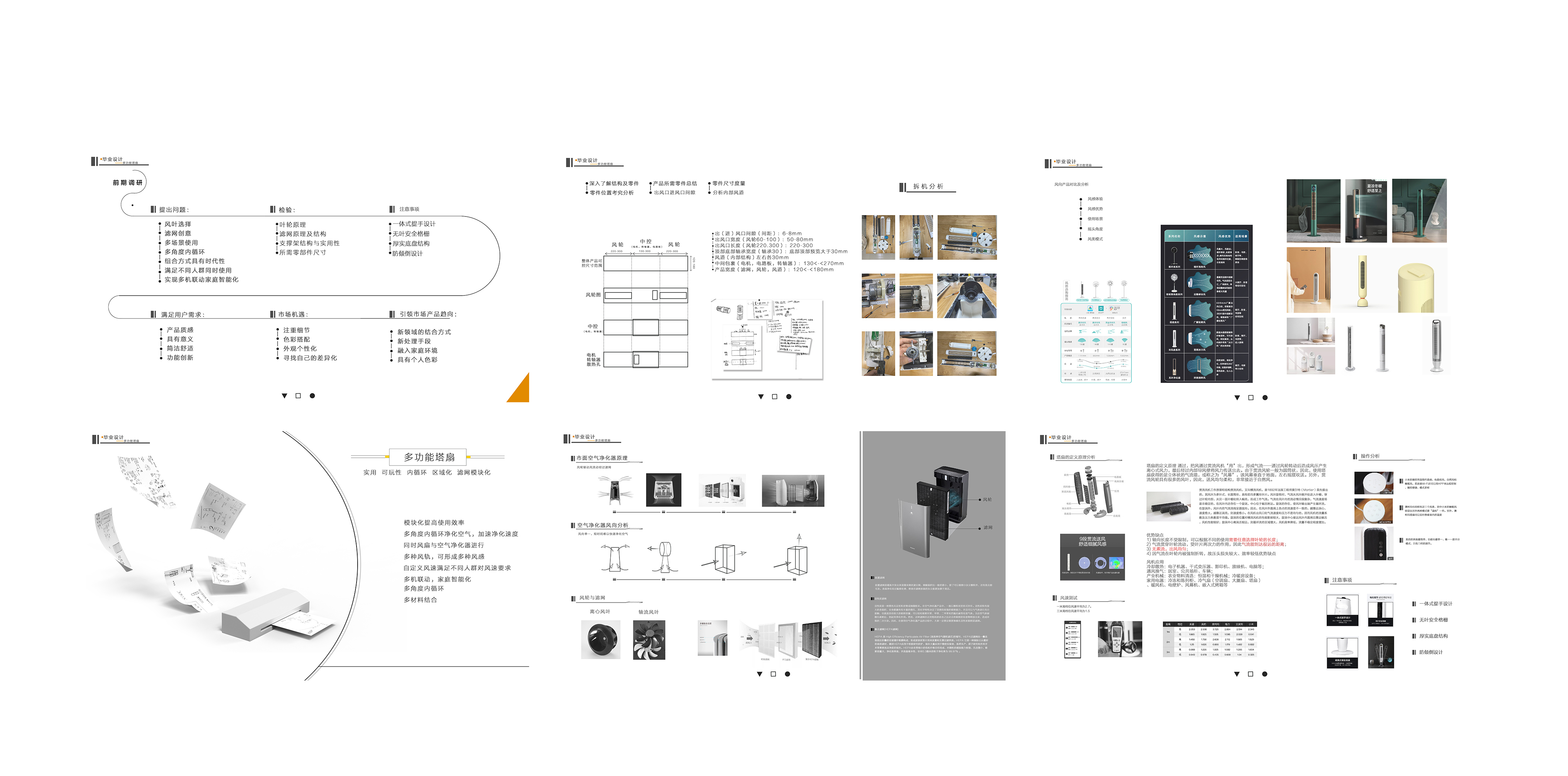 concept，Circulation fan，air cleaner，
