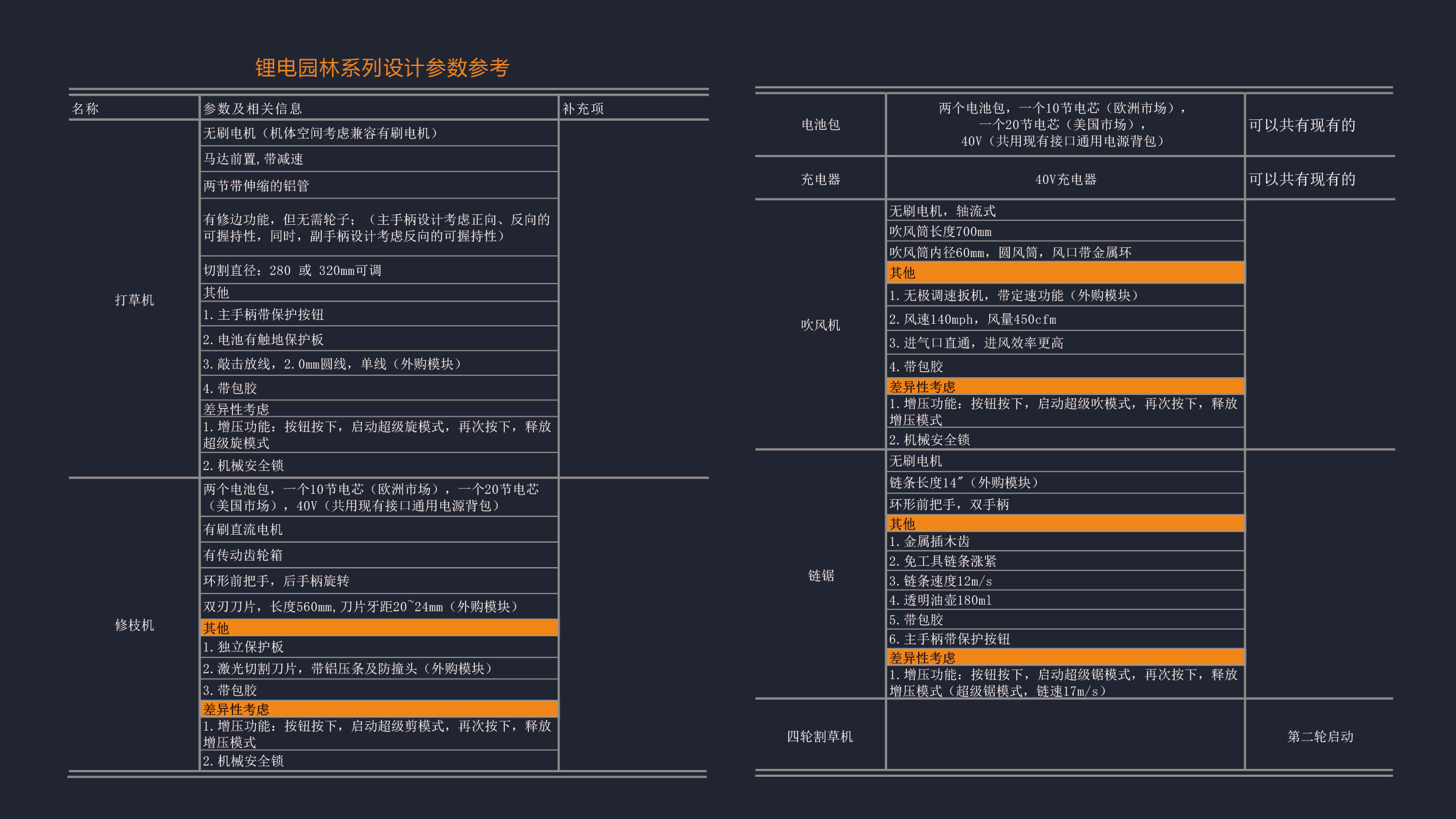 Lithium battery garden series，