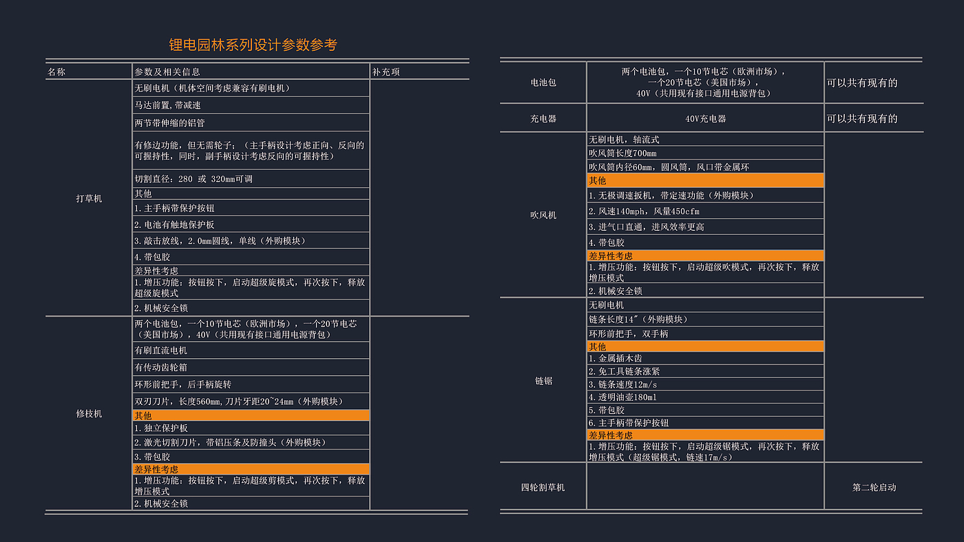 锂电园林系列，