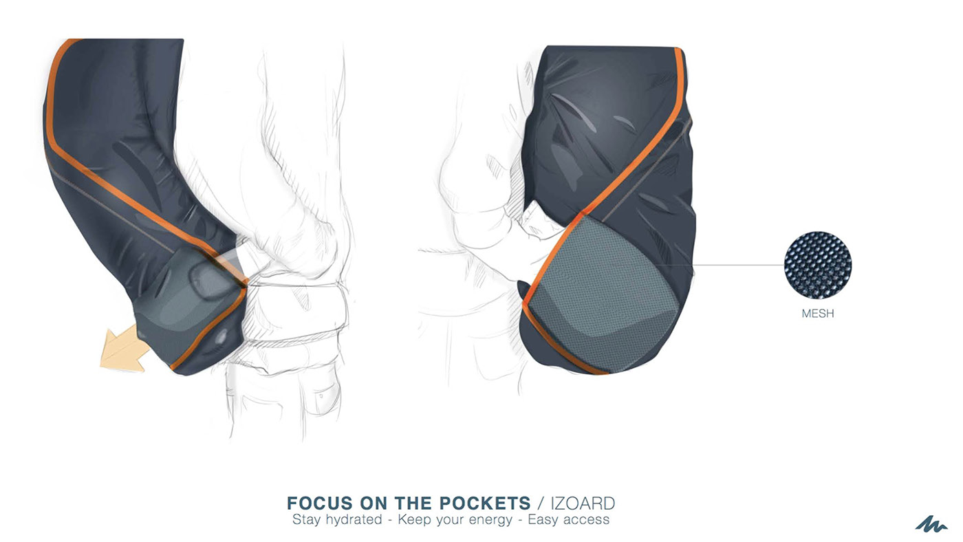 knapsack，waterproof，multi-function，