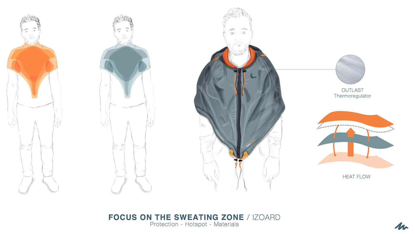 knapsack，waterproof，multi-function，