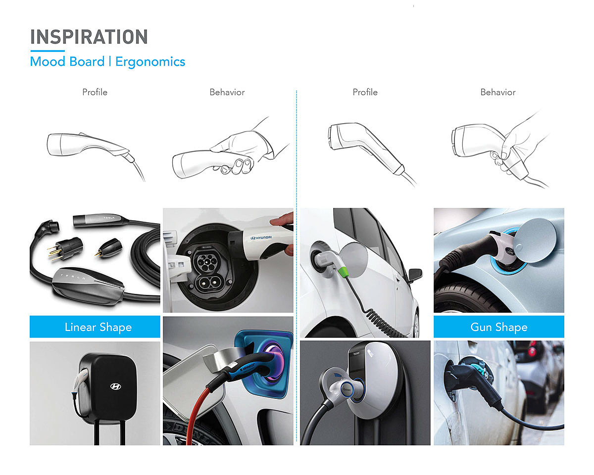 Electric vehicle，Charger，colour，