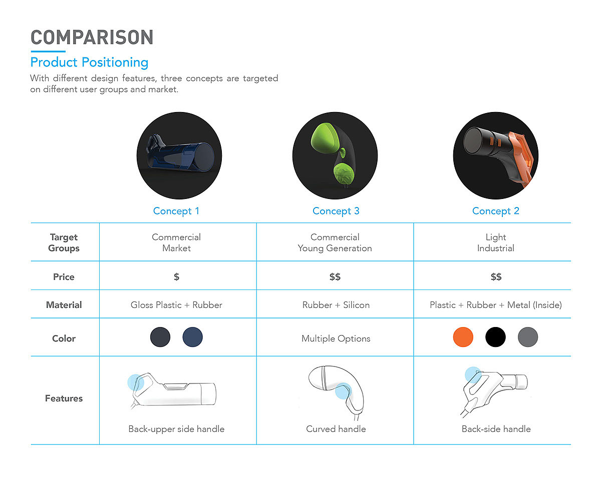 Electric vehicle，Charger，colour，