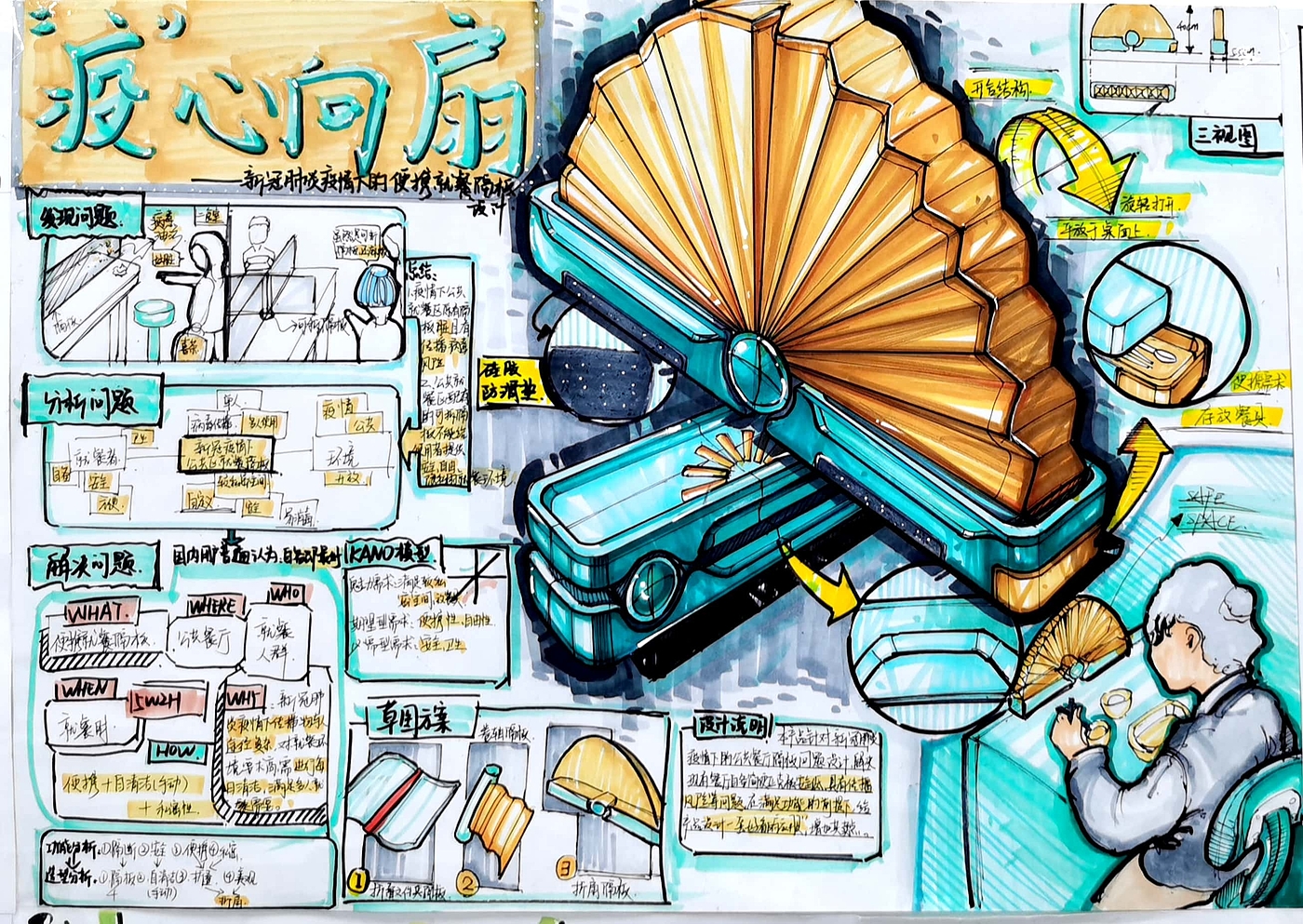 Industrial design quick questions，