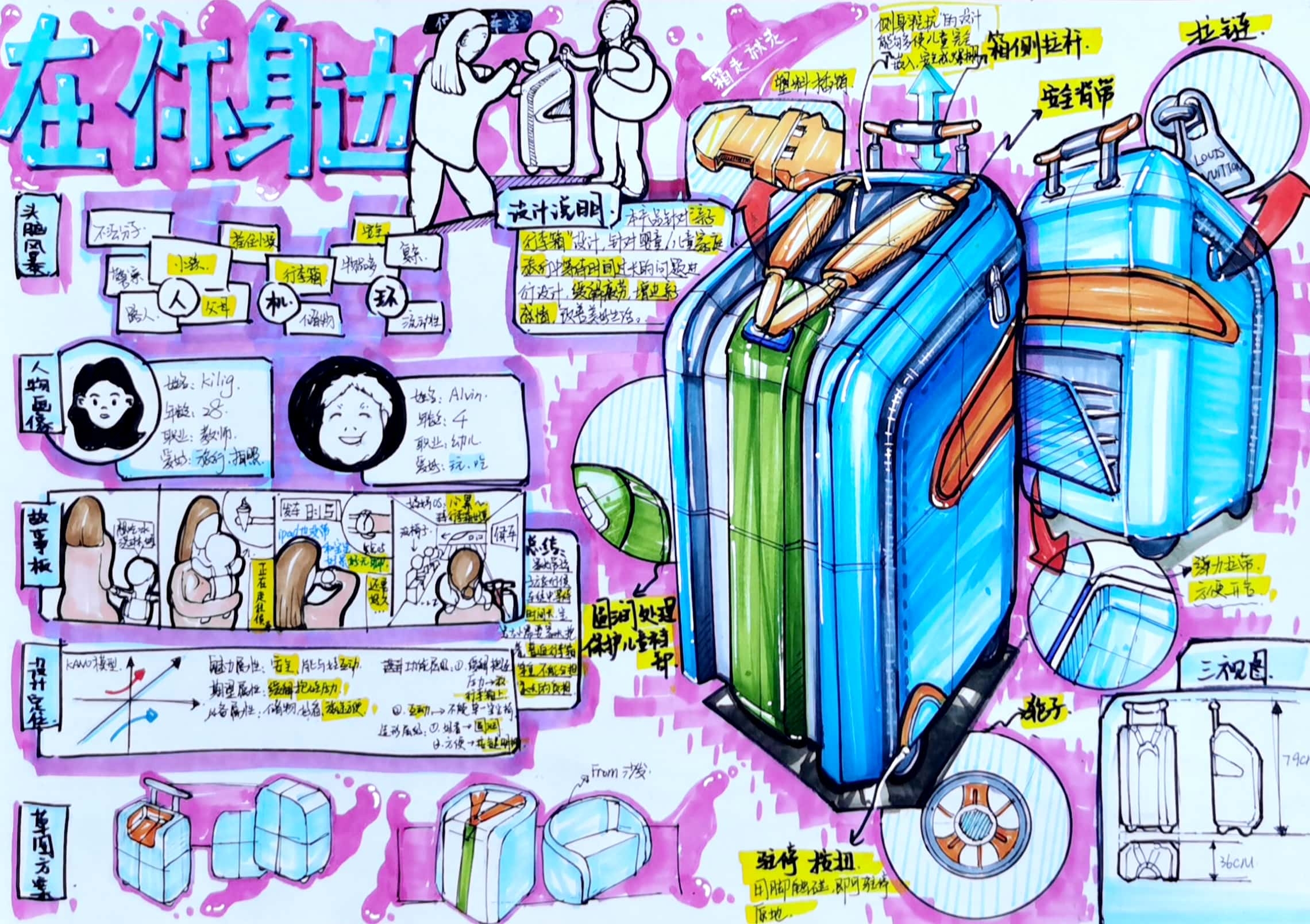 Industrial design quick questions，