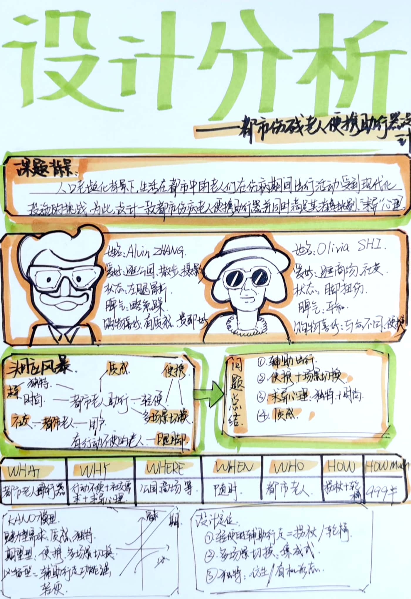 Industrial design quick questions，