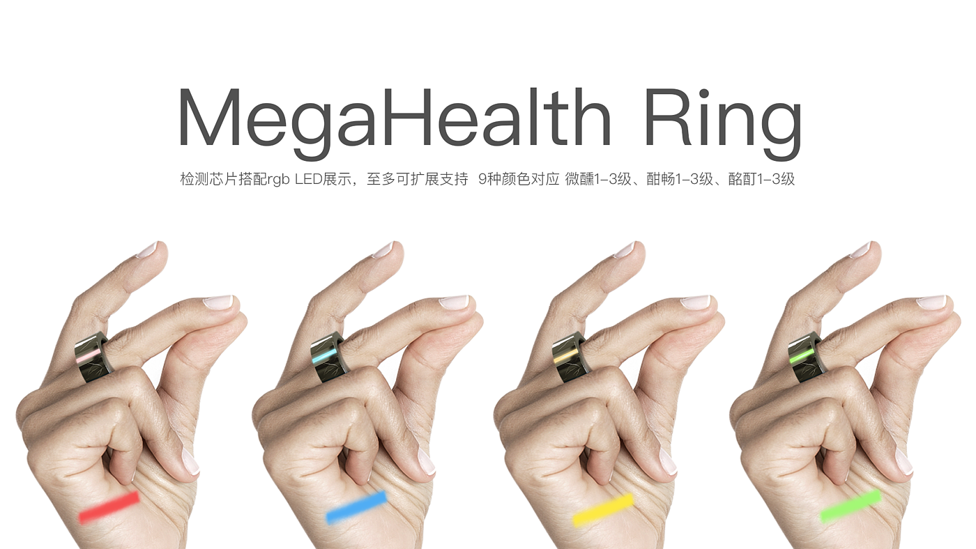 Ring，Smart ring，Testing health，