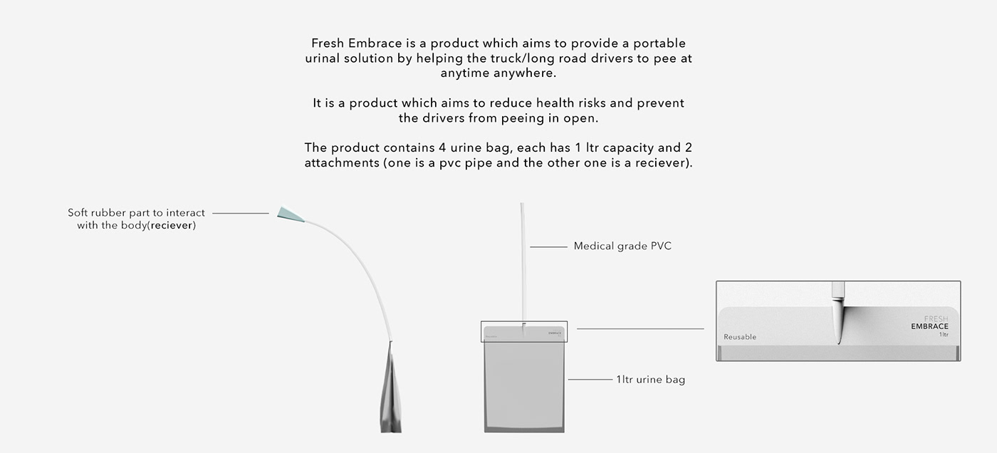 3D printing，industrial design，product design，product，driver，Model，visualization，