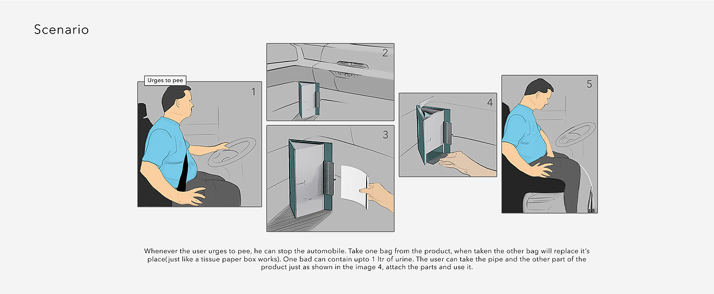 3D printing，industrial design，product design，product，driver，Model，visualization，