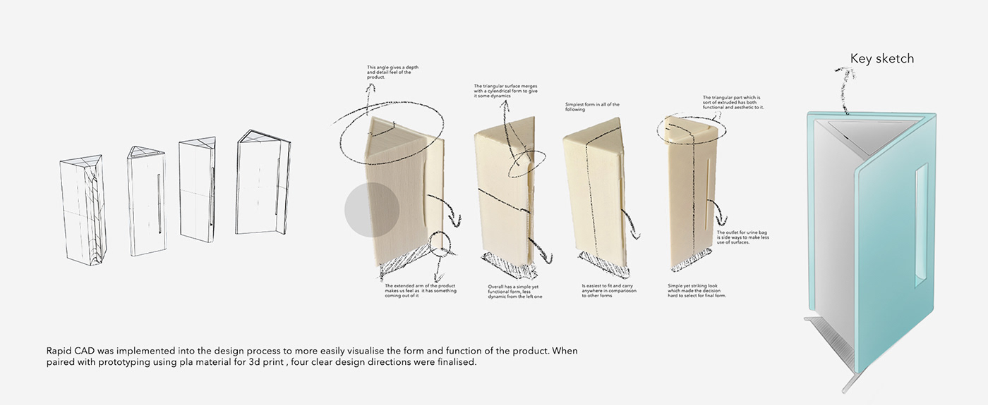 3D printing，industrial design，product design，product，driver，Model，visualization，