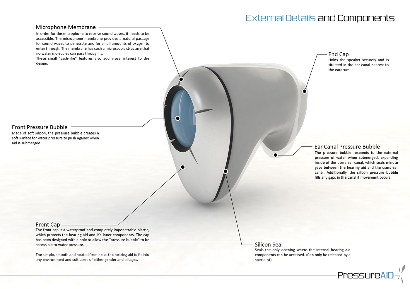 Reprint，tool，deaf-aid，waterproof，