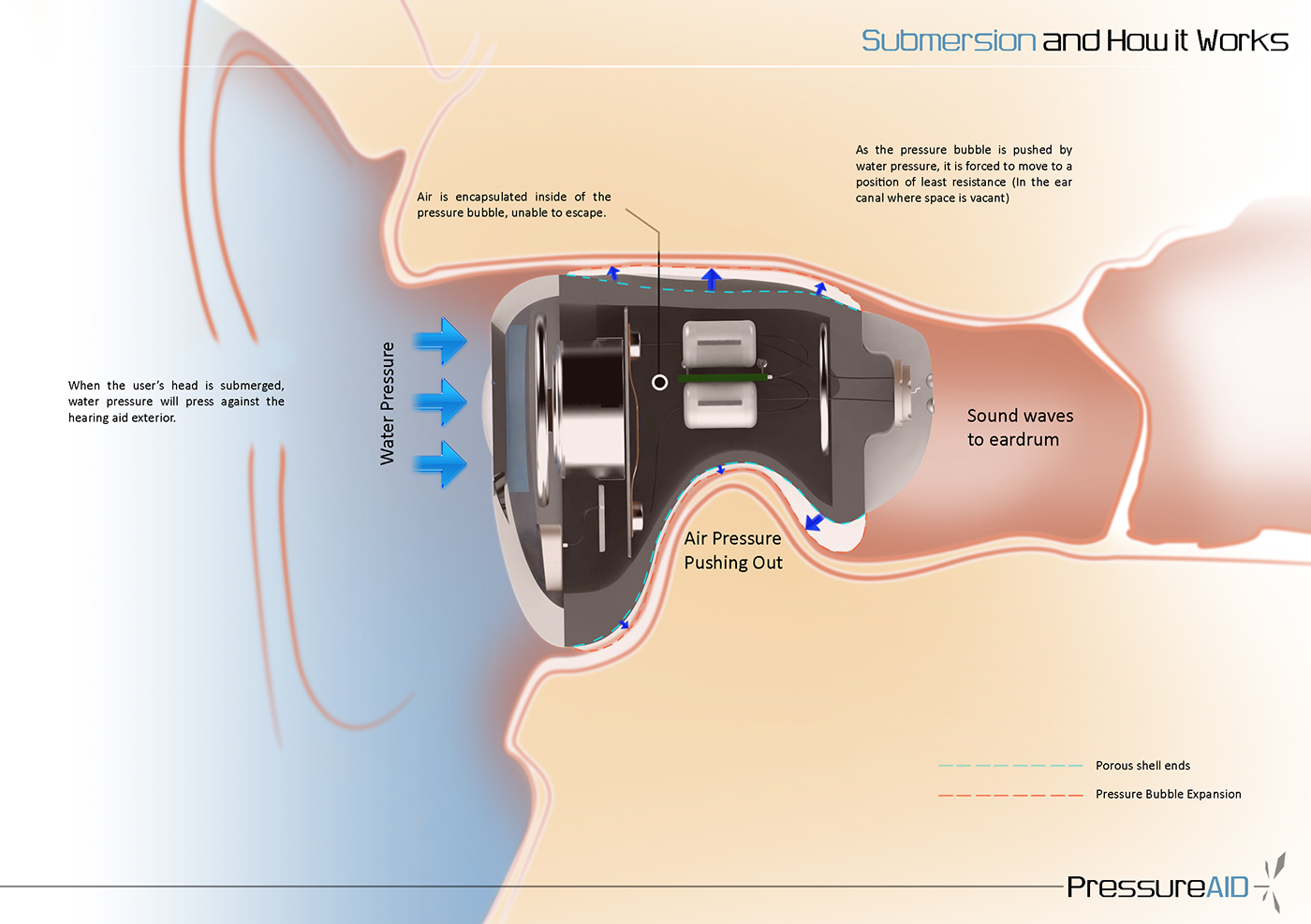 Reprint，tool，deaf-aid，waterproof，
