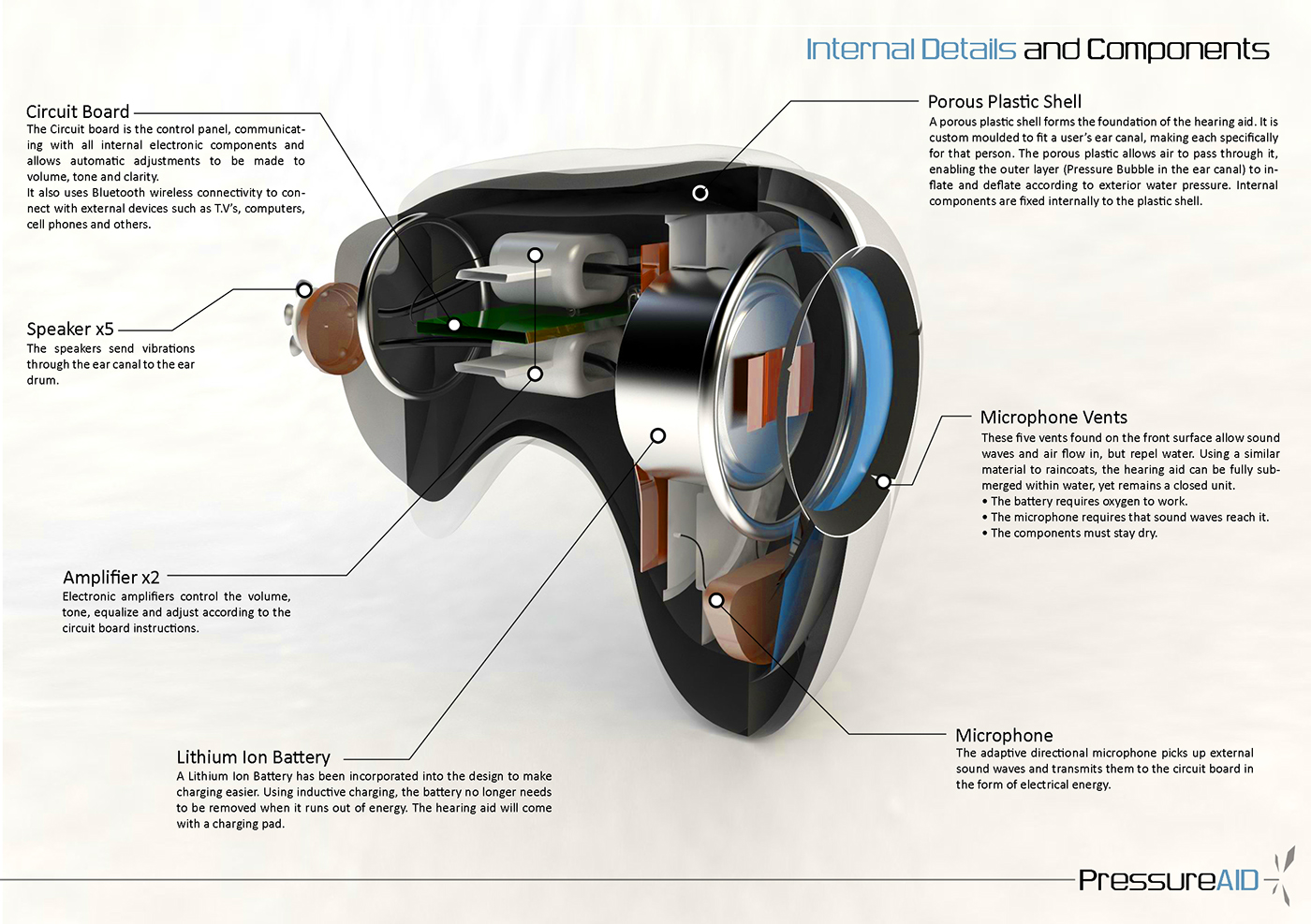 Reprint，tool，deaf-aid，waterproof，