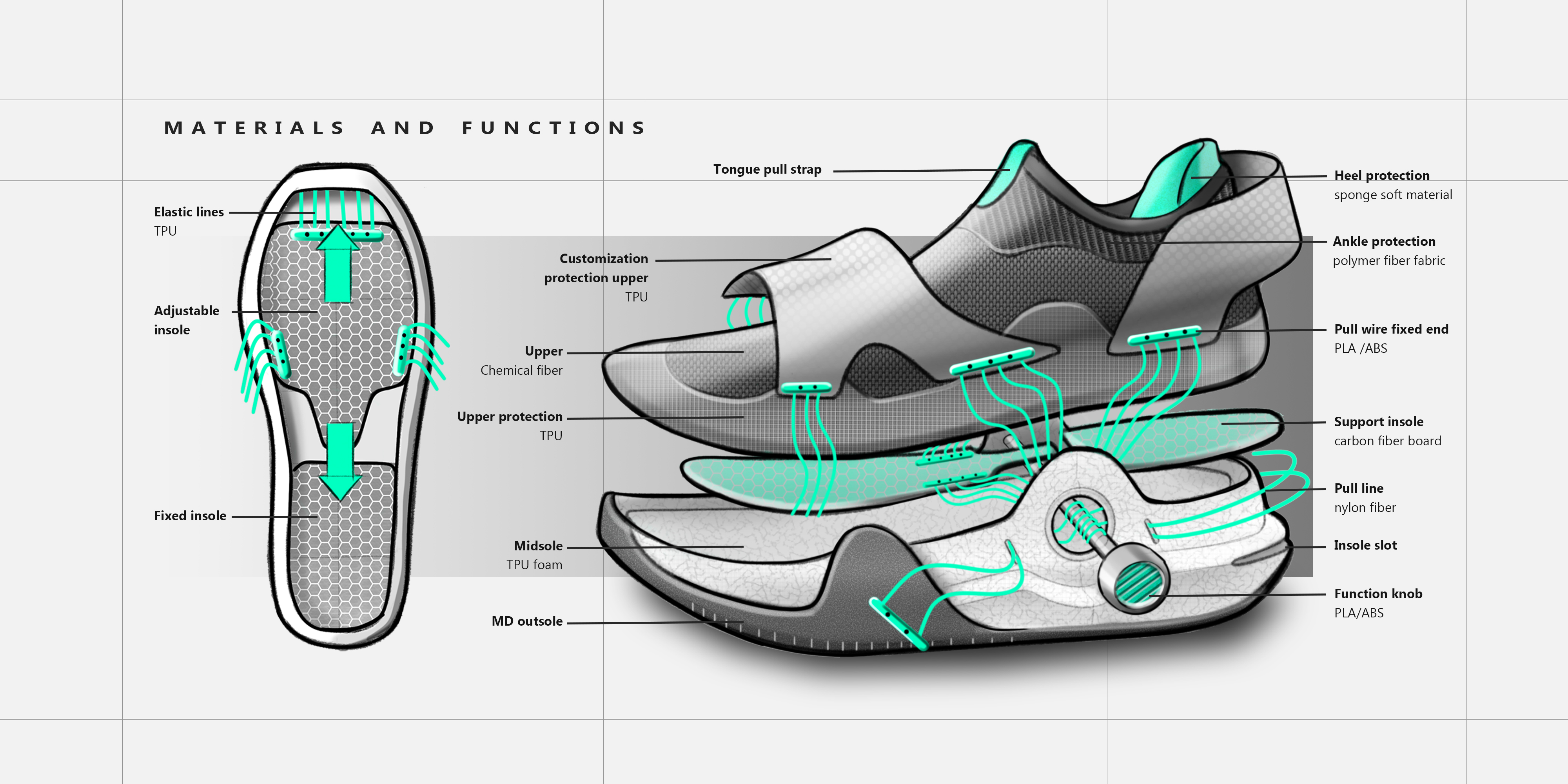 industrial design，Shoe and boot design，product design，vehicle，rendering，concept，outdoor sport，Basketball shoes，