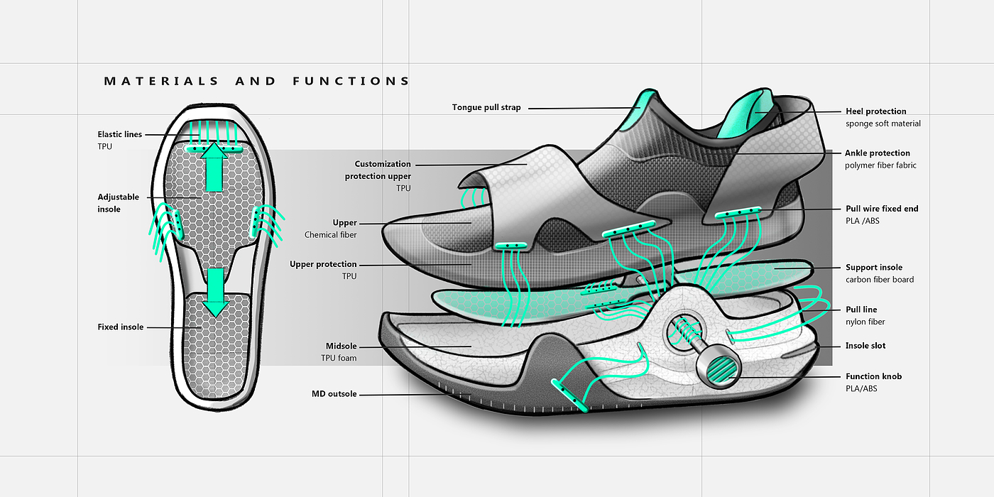 industrial design，Shoe and boot design，product design，vehicle，rendering，concept，outdoor sport，Basketball shoes，