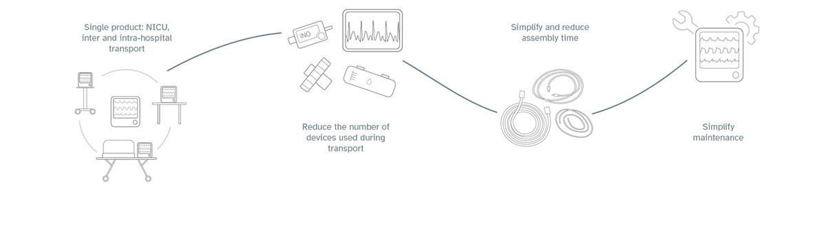 respirator，Nursing care，newborn，product design，medical，