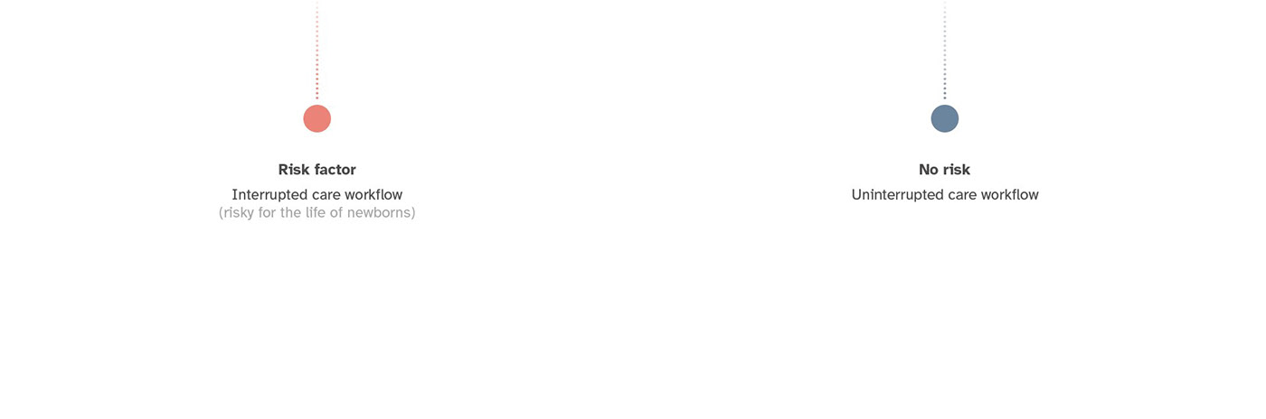 respirator，Nursing care，newborn，product design，medical，