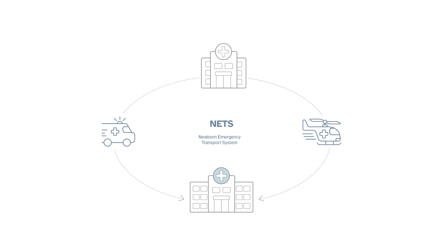respirator，Nursing care，newborn，product design，medical，