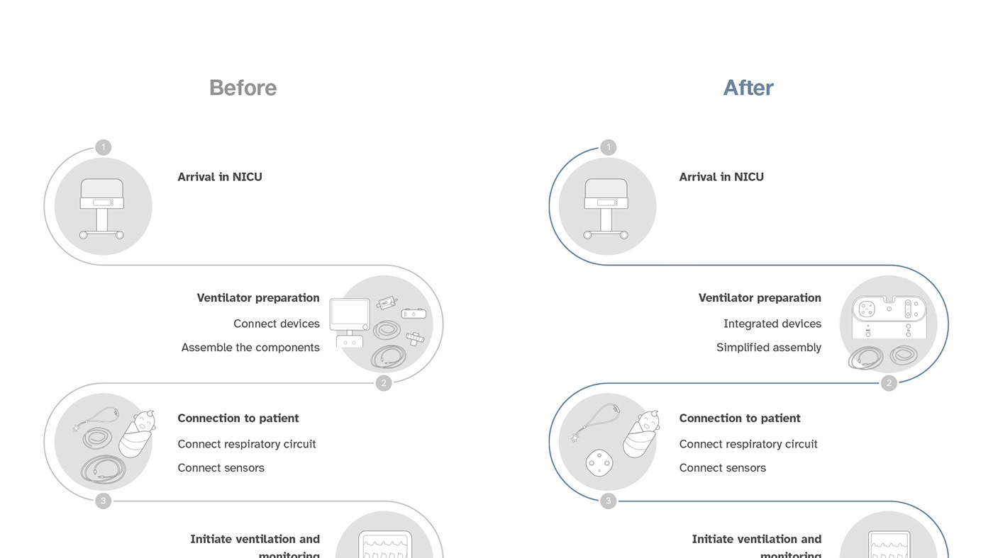 respirator，Nursing care，newborn，product design，medical，