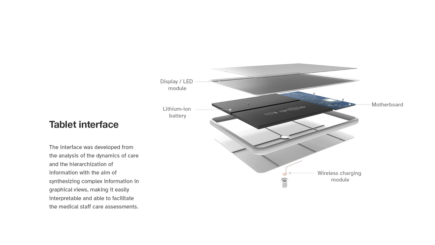 respirator，Nursing care，newborn，product design，medical，