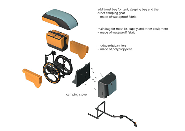 Portable，outdoors，Picnic，product design，camping，